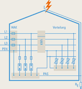 Vds 23einbruchmeldeanlagen planung und einbau